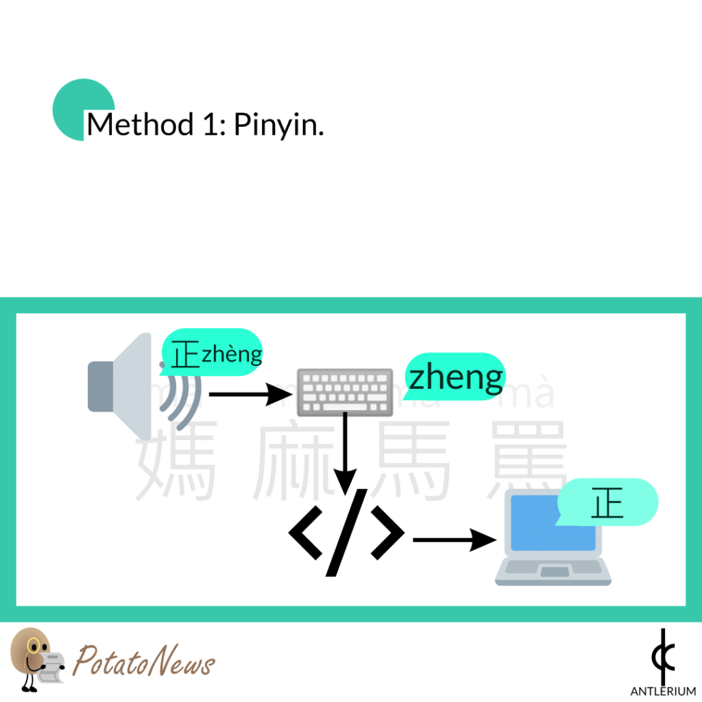 Use pinyin input method to type Chinese from an English keyboard.
