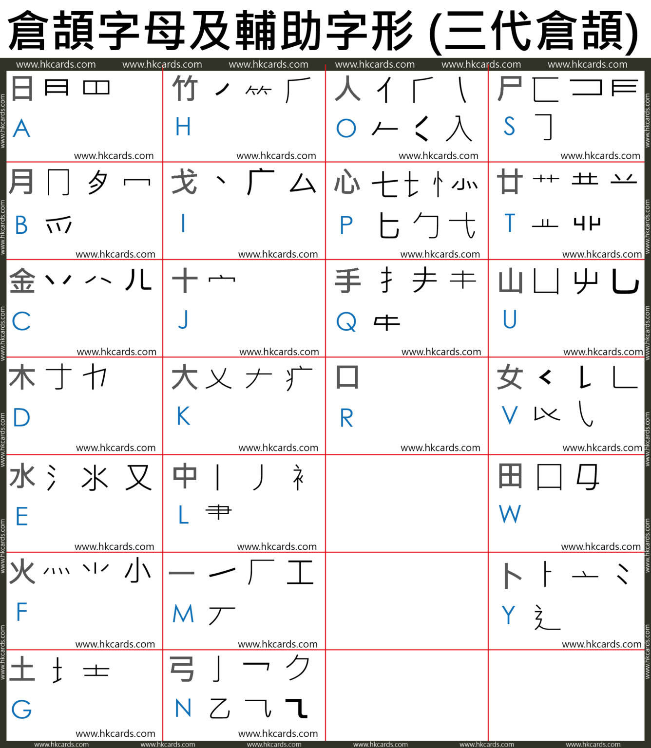 A Comprehensive Guide to Typing Chinese from an English Keyboard ...