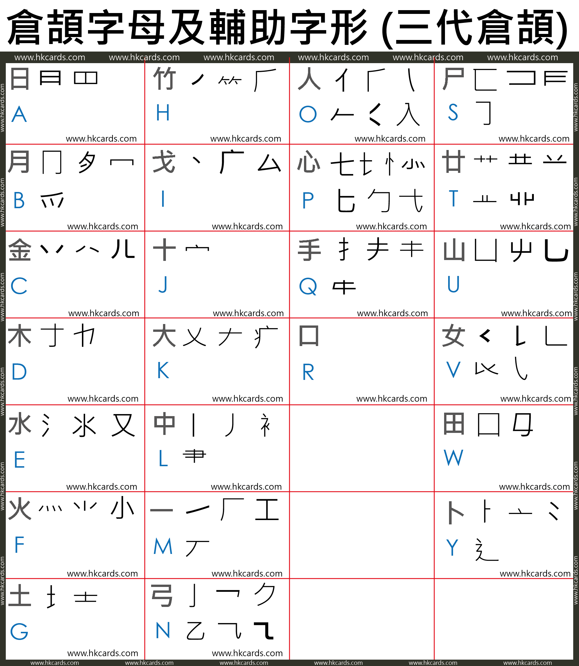 A Comprehensive Guide to Typing Chinese from an English Keyboard ...