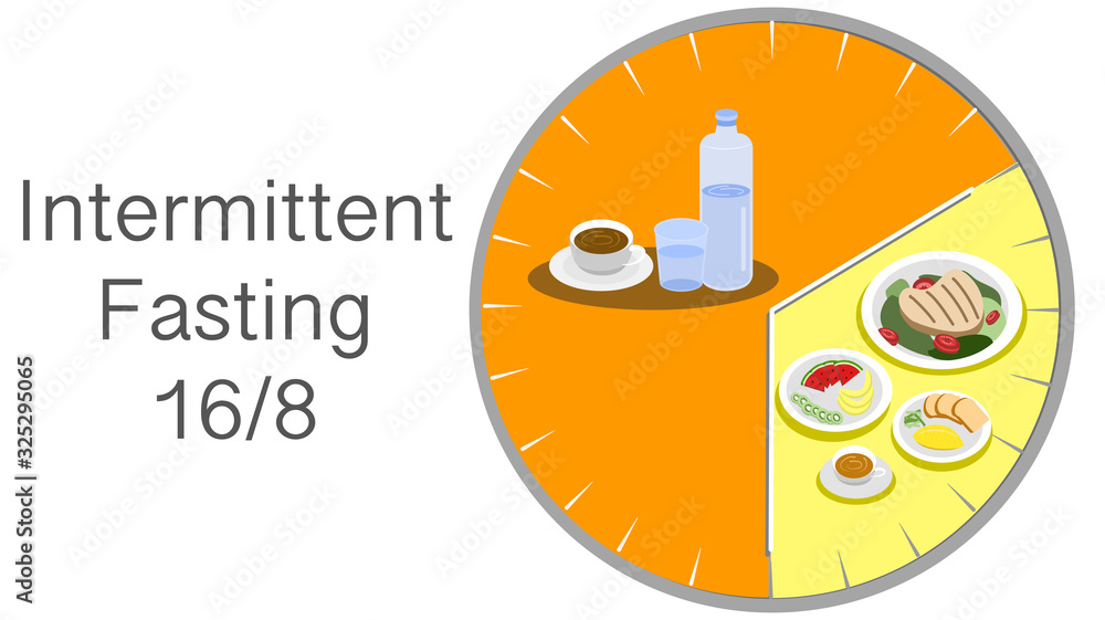 Intermittent fasting - the 16:8 method, fasting for 16 hours and having an 8-hour eating window
