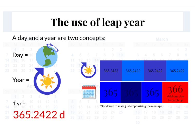 Why February Has 28 Or 29 Days Leap Year Explained Antlerium Why February Has 28 Or 29 Days Leap Year Explained Antlerium