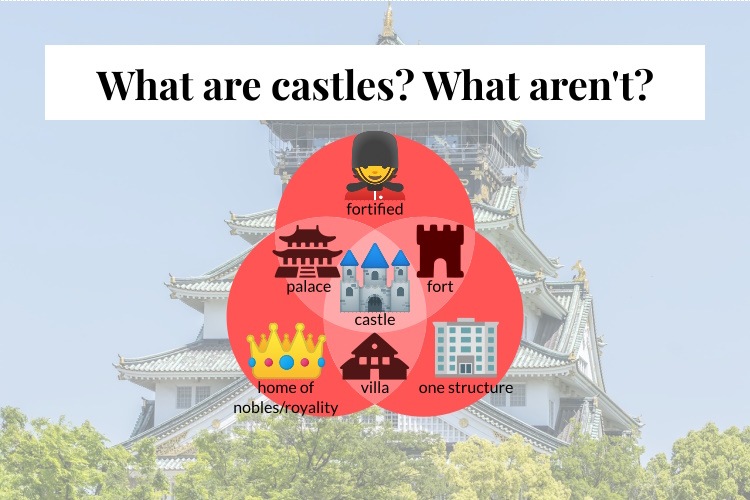 Venn graph to show what do we usually count as a castle